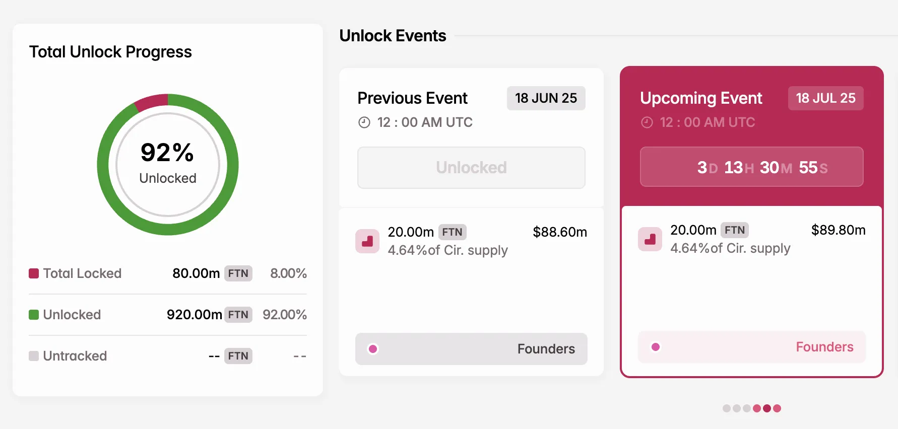 Temmuz'da FTN Token Kilidi
